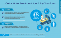 Qatar-Water-Treatment-Specialty-Chemicals