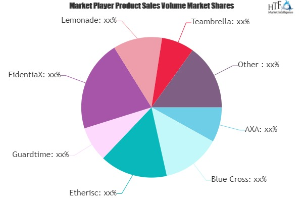 Blockchain Insurance Market