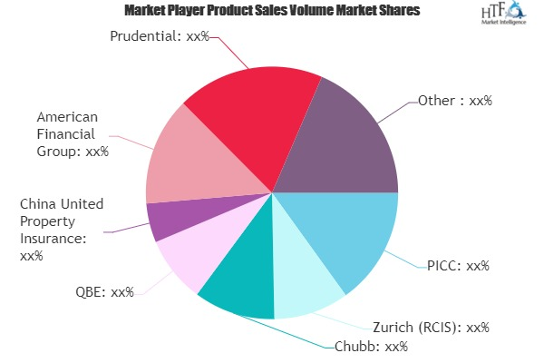 Agricultural Insurance Market