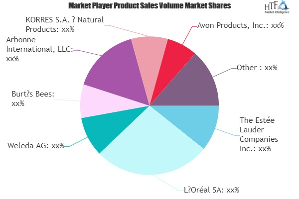 Natural and Organic Cosmetics Market'