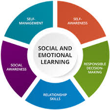 Social and Emotional Learning Market Watch: Spotlight On Eve