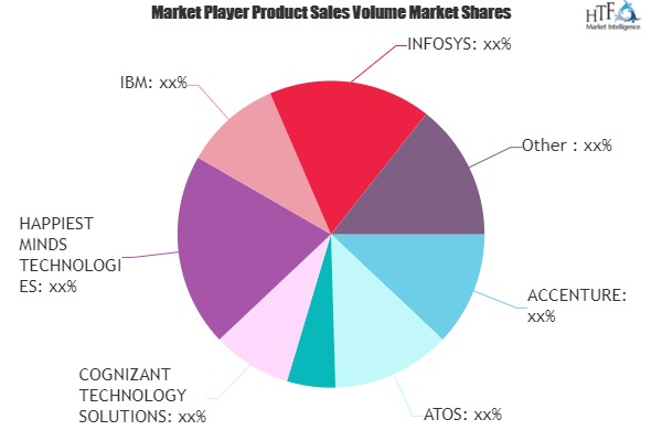 Internet of Things (IoT) Professional Services Market'