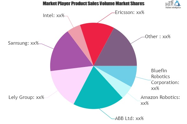 Teleoperation Service Market'