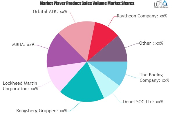 Military Smart Weapons Market'