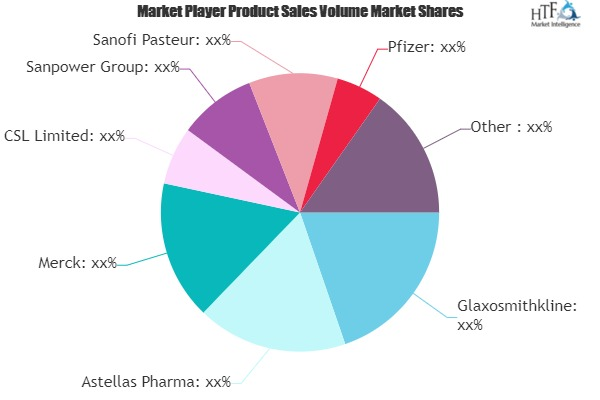 Cancer Vaccines Market'