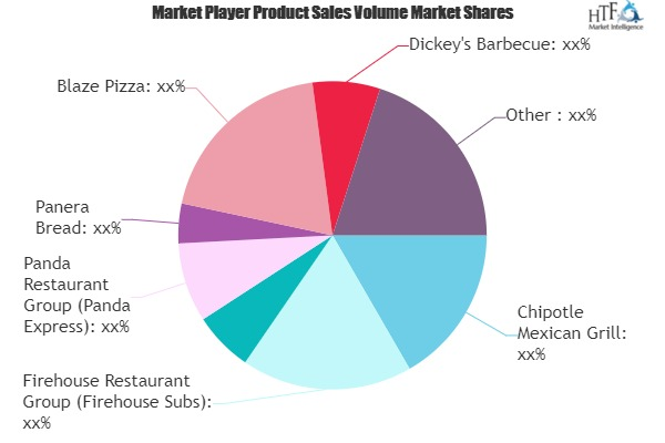 Fast Casual Restaurants Market