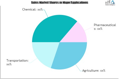 Biofuels and Biodiesel Market