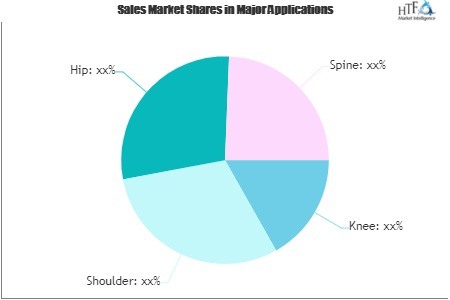 Sports Medicine Market