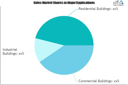 Manned Guarding Services Market