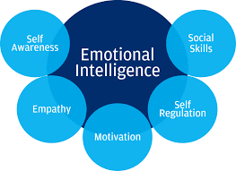 Emotional Intelligence Market Next Big Thing | Major Giants'