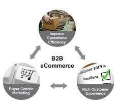 Business-to-Business eCommerce Market Next Big Thing | Major'