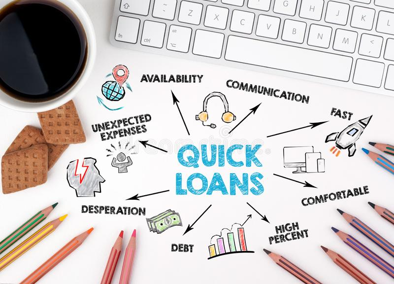 Quick Loans Market to See Huge Growth by 2025 | SBI, America'