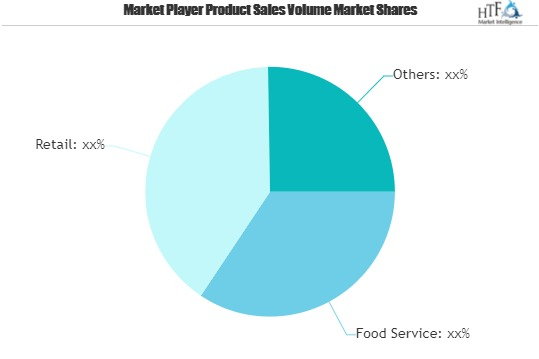 Dehydrated Fruits Market'