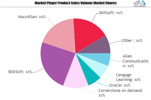 E-Learning Services Market Is Booming Worldwide| Cengage Lea'