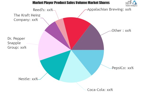 Nonalcoholic Beverage Market