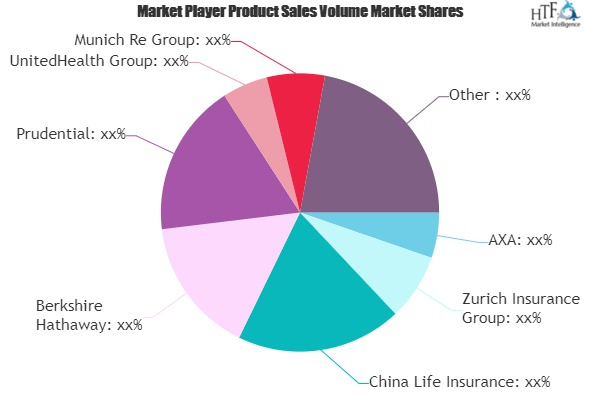 B2B2C Insurance Market'