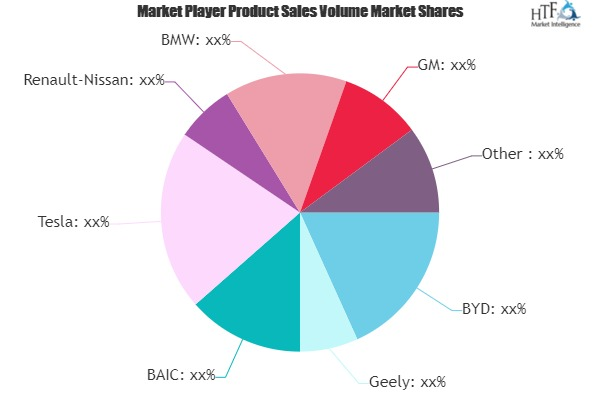 Electric Vehicles Market