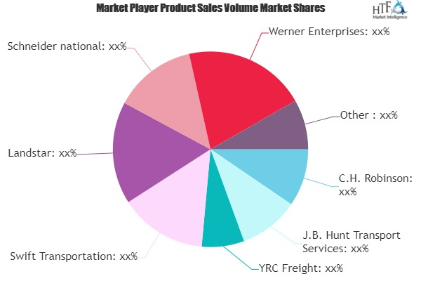 Truck Transportation Market
