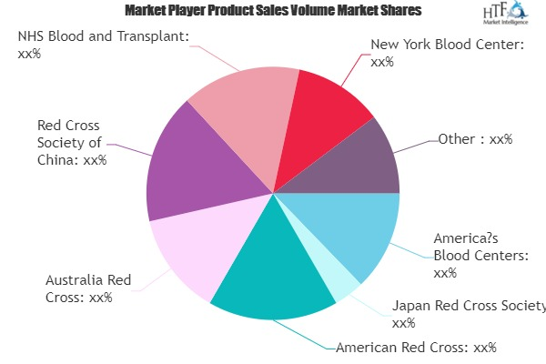 Blood Banking and Blood Products Market
