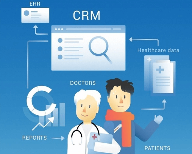 Healthcare CRM