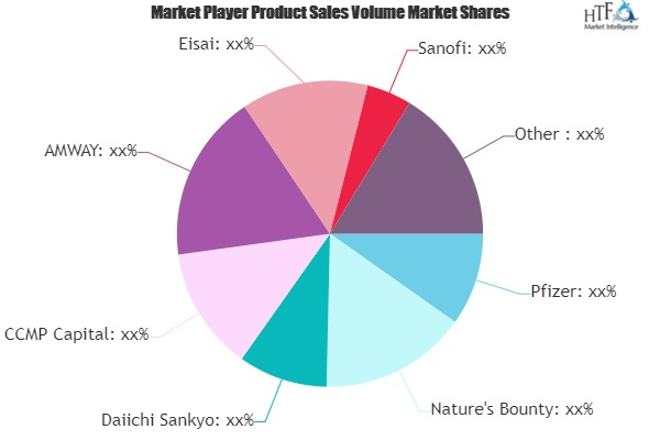 Vitamin and Mineral Supplement Market'