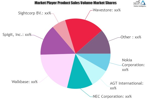 Crowd Analytics Market