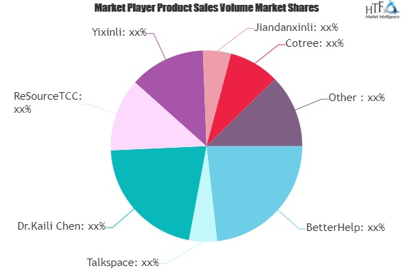 Online Psychology Counceling Market is Thriving Worldwide wi