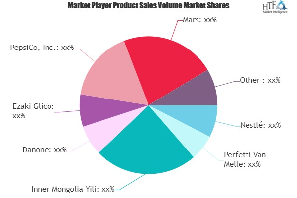 Imports and Exports for Food Products Market to See Huge Gro'