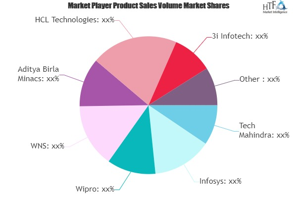 BPO in Manufacturing Segment Market May see a Big Move : Tec
