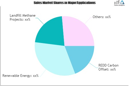 Carbon Credit Trading Market'