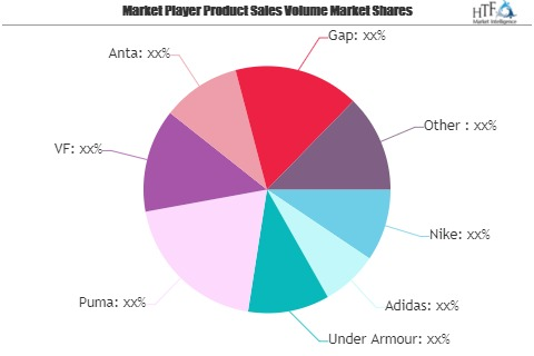 Sports Apparels Market Growing Popularity and Emerging Trend'