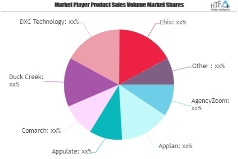 Insurance Agency Portal Market May See a Big Move | AgencyZo