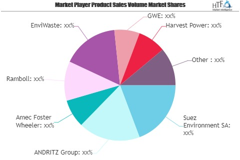 Organic Waste to Energy Market to Watch: Spotlight on Rambol'