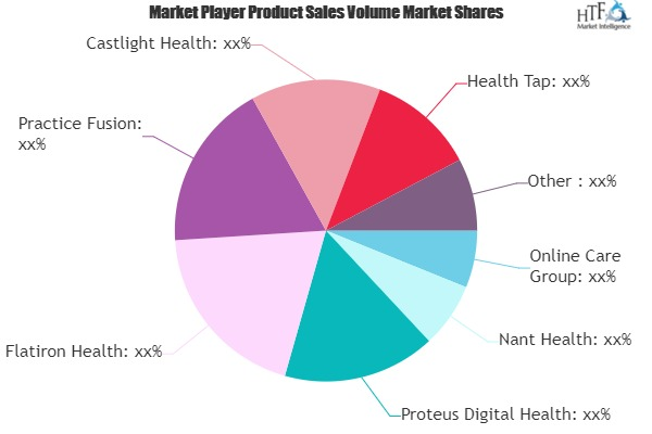 Online Medical Market'