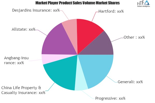 Usage Based Insurance Market