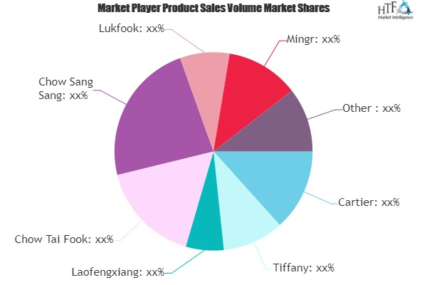 Bridal Jewelry Market