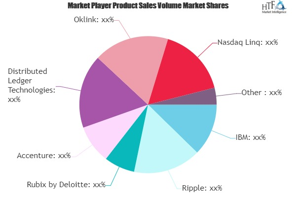 Blockchain Supply Chain Finance Market'