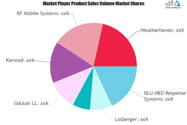 Deployable Field Hospitals Market'