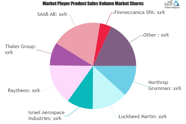 Airborne Systems Surveillance Radar Market'