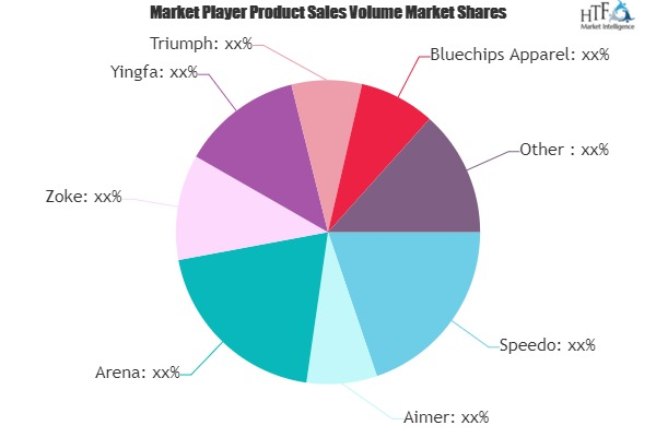 Women's Swimwear Market