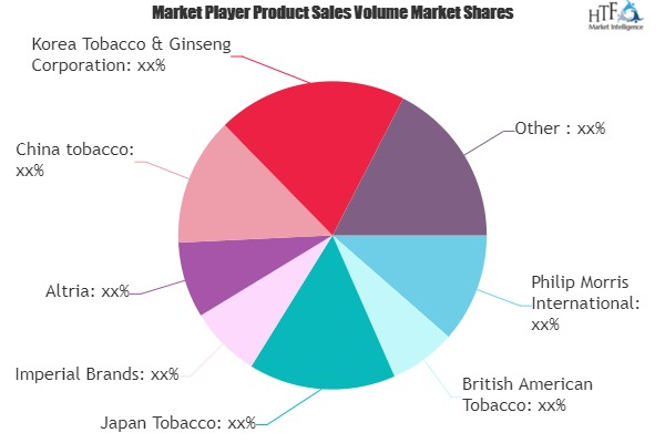 Heated Tobacco Market