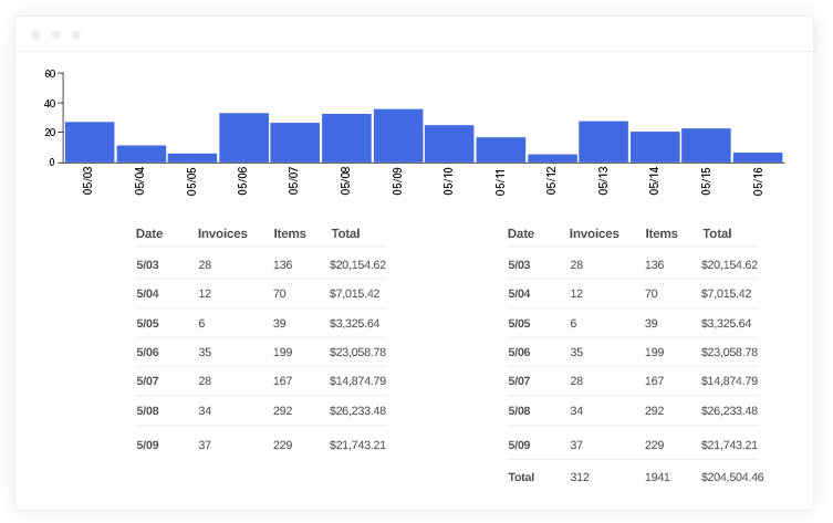 Restaurant Accounting Software'