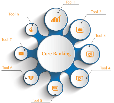 Core Banking System Software'