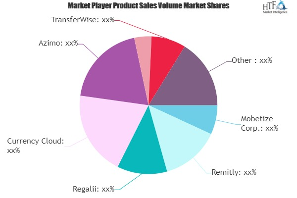 Mobile Remittance Service Market Next Big Thing | Major Gian'