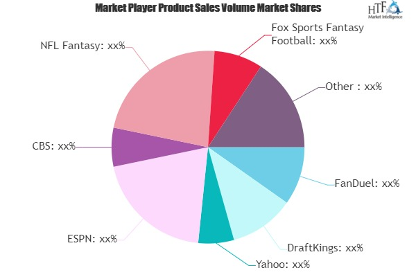 Fantasy Sports Market to Watch: Spotlight on FanDuel, DraftK'