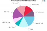 eSports Organization Market Critical Analysis With Expert Op