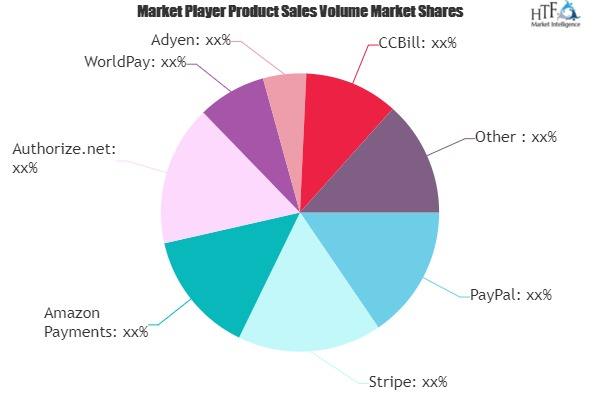 E-Commerce Payment Gateways Market May see a Big Move : PayP'