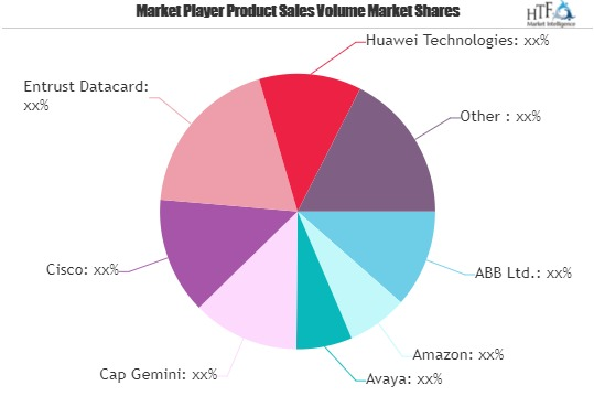 Smart Governments Market
