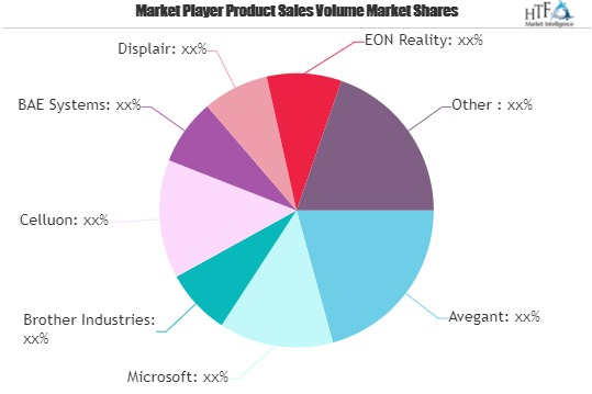 Screenless Display Technology Market