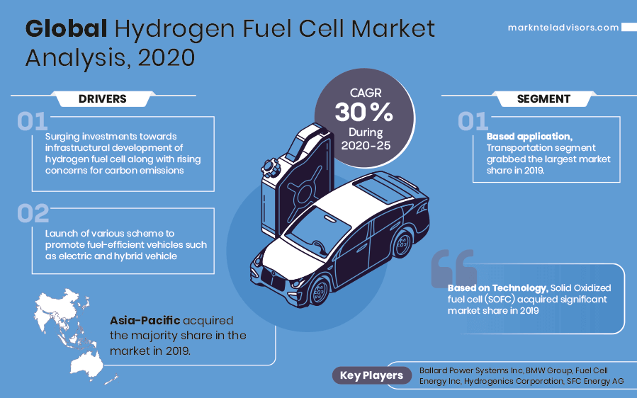 Global_Hydrogen_Fuel_Cell_Market_Analysis,_2020